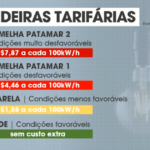 Aneel determina bandeira vermelha 1 em outubro, e conta de luz segue com cobrança a mais