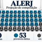 Vetor Arrow aponta 53 candidatos como prováveis eleitos para a Alerj