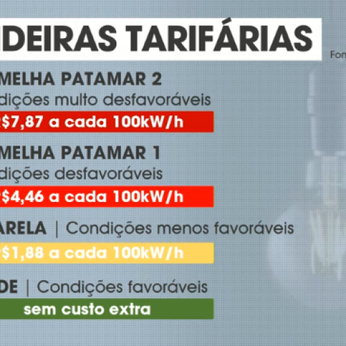 Aneel determina bandeira vermelha 1 em outubro, e conta de luz segue com cobrança a mais