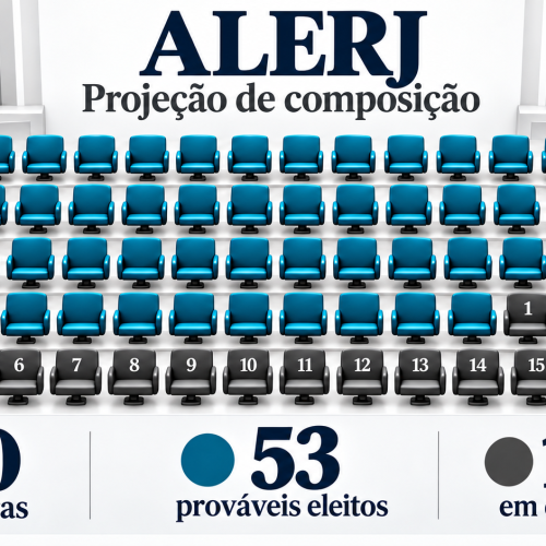 Vetor Arrow aponta 53 candidatos como prováveis eleitos para a Alerj